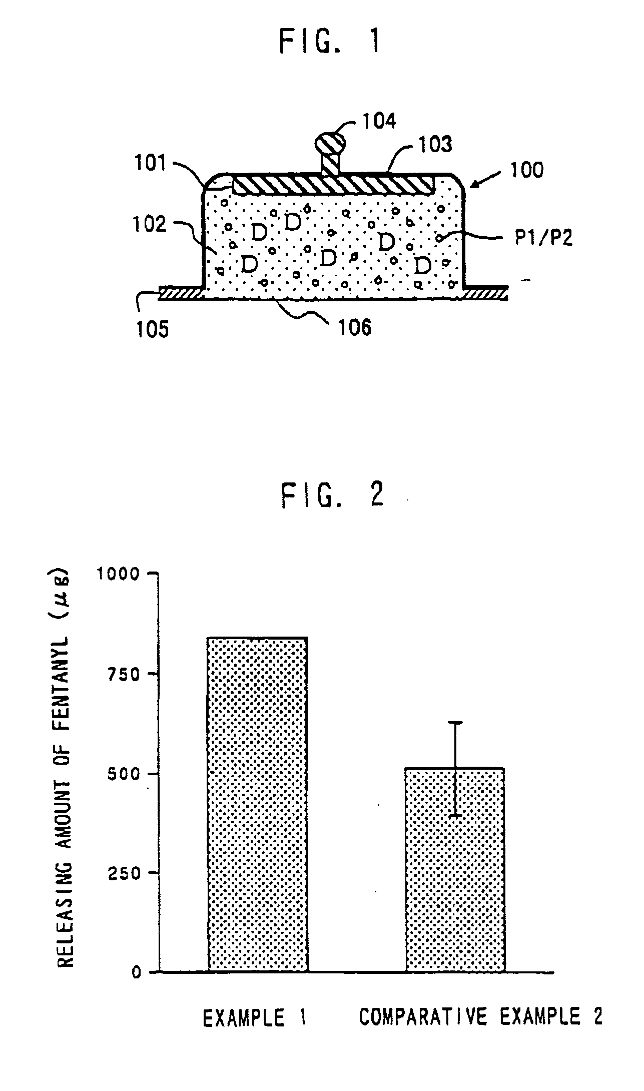 Composition and Device Structure For Iontophoresis