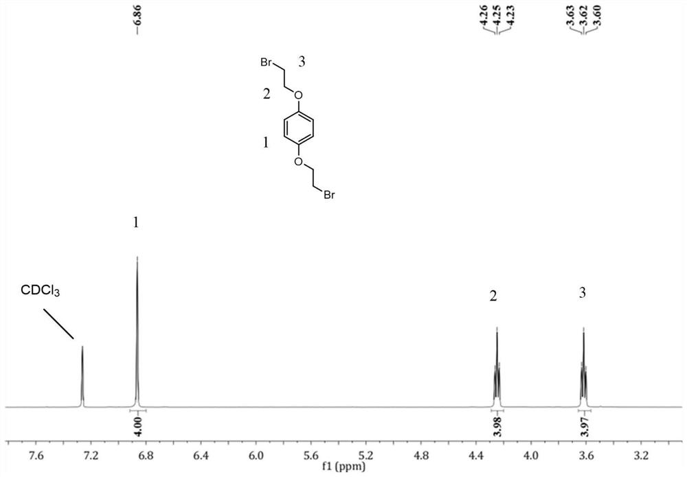 Pillararene and pillararene-like compounds with aggregation-induced luminescent effect, preparation method and application thereof