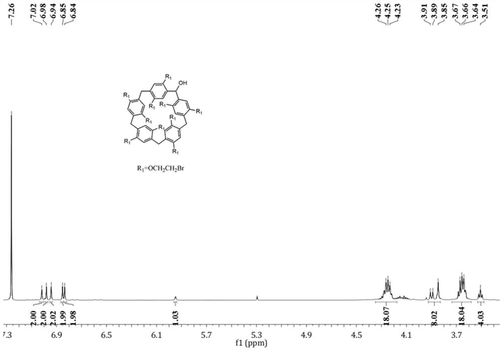 Pillararene and pillararene-like compounds with aggregation-induced luminescent effect, preparation method and application thereof