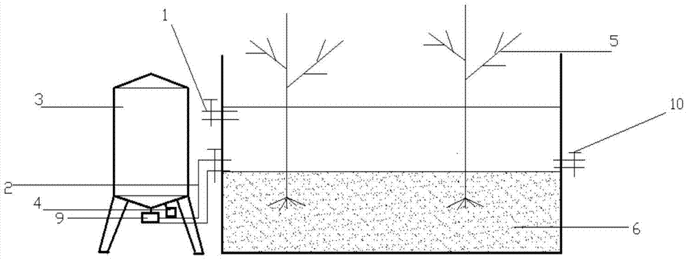 Method for purifying domestic sewage with low carbon-nitrogen ratio by biological fermentation coupling artificial wetland system