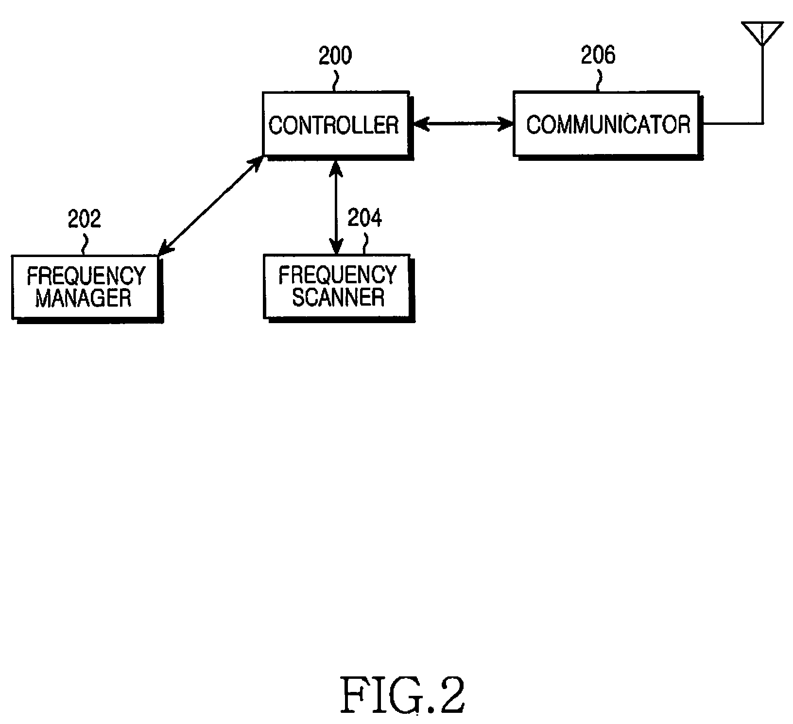 Apparatus and method for scanning frequency in mobile terminal