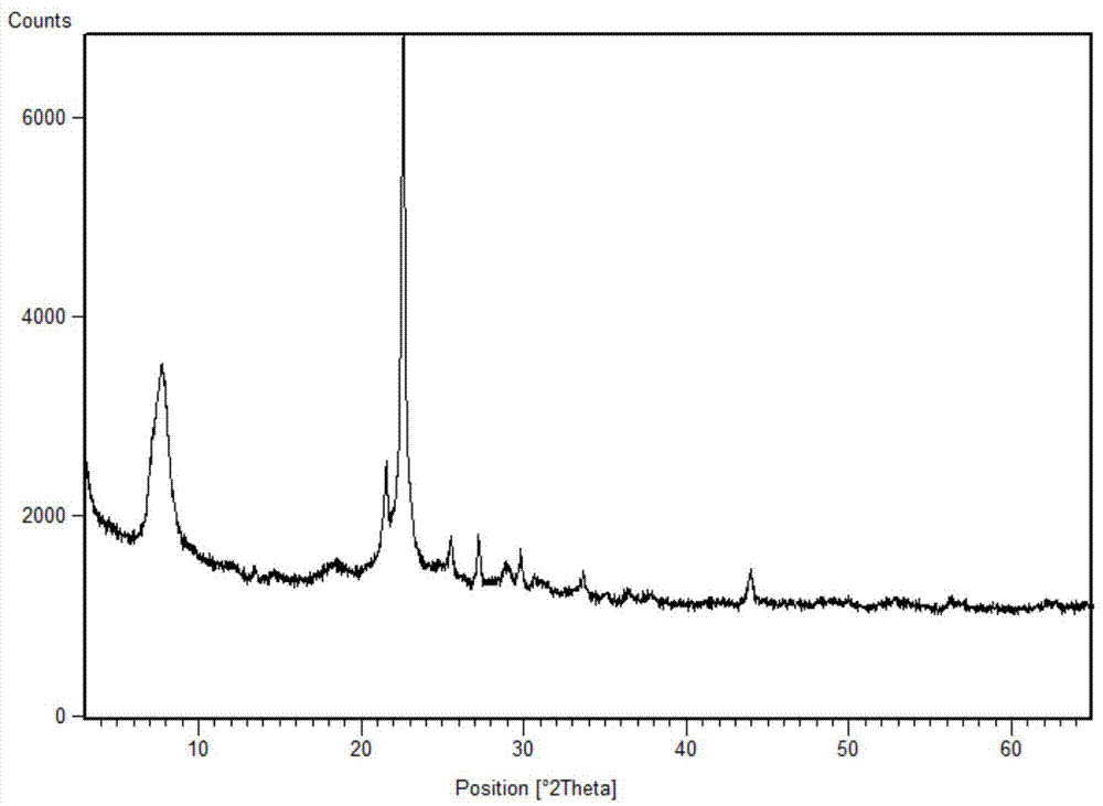 Ionothermal post-synthesis for synthesis of functional heteroatomic molecular sieve