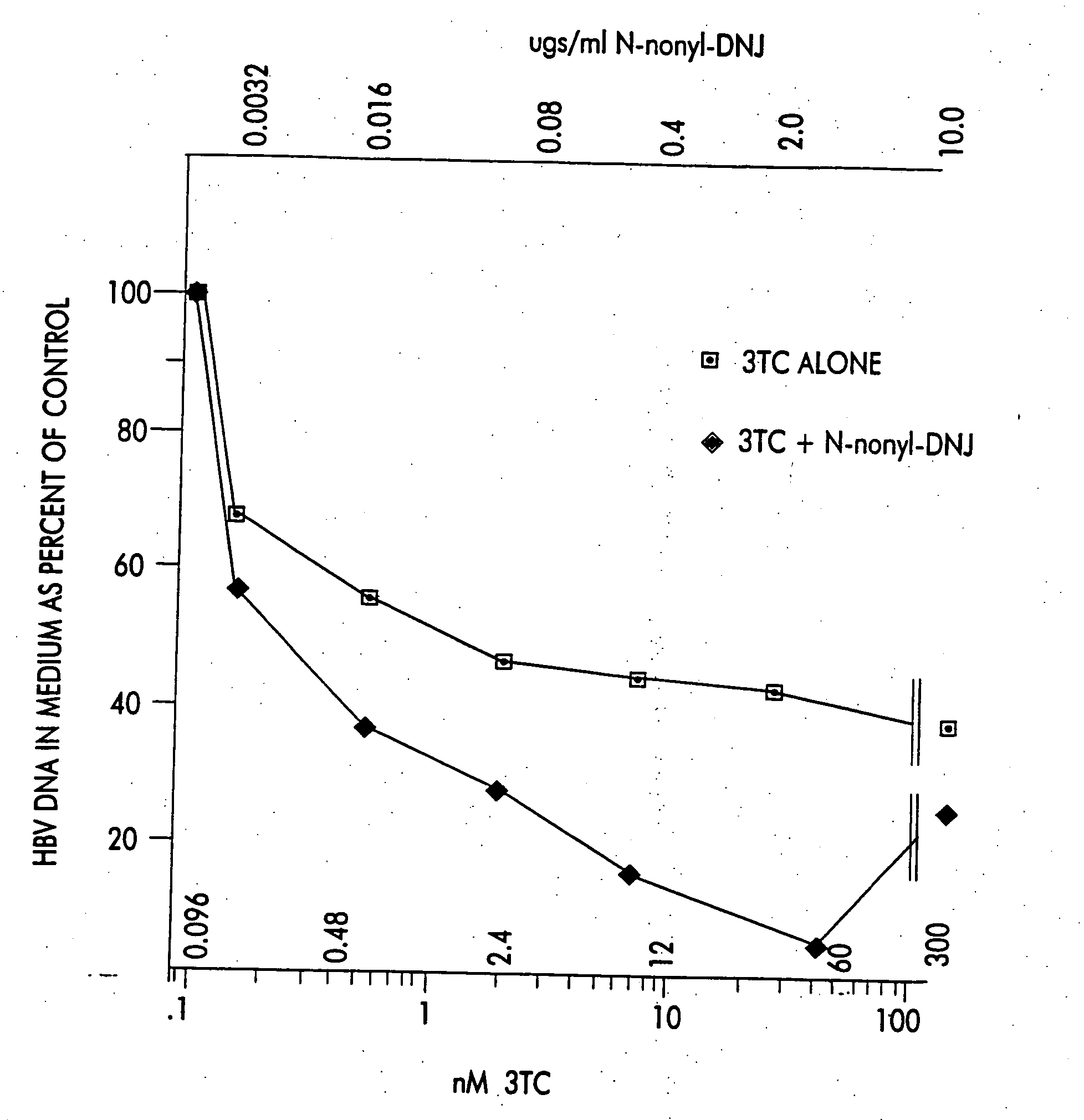 Methods of treating hepatitis virus infections with N-substituted-1,5-dideoxy-1,5-imino-D- glucuitol compounds in combination therapy