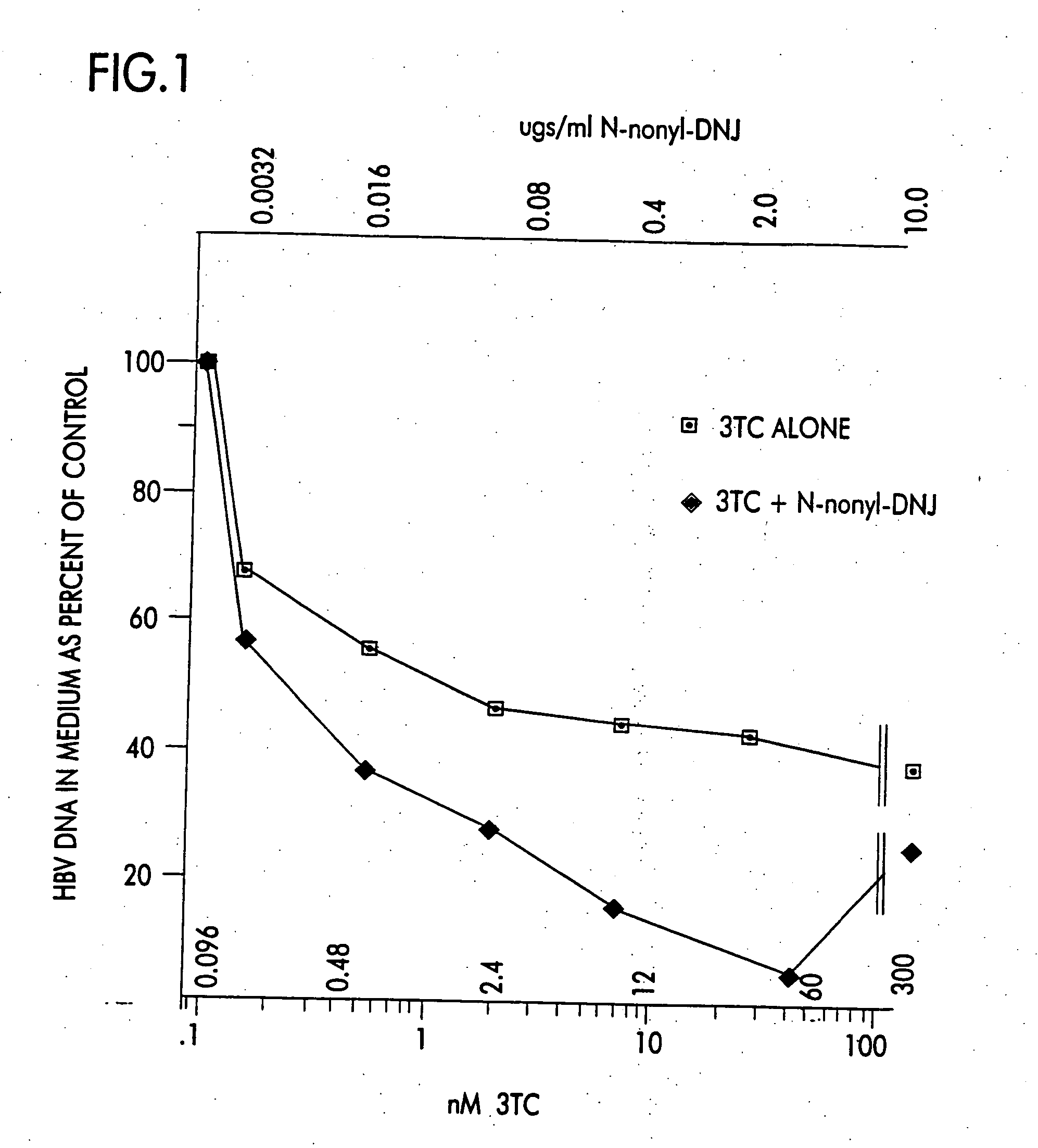 Methods of treating hepatitis virus infections with N-substituted-1,5-dideoxy-1,5-imino-D- glucuitol compounds in combination therapy