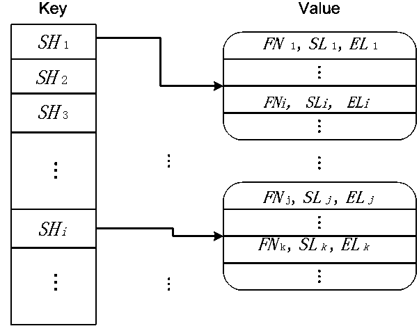Index-based Java software code clone detection method