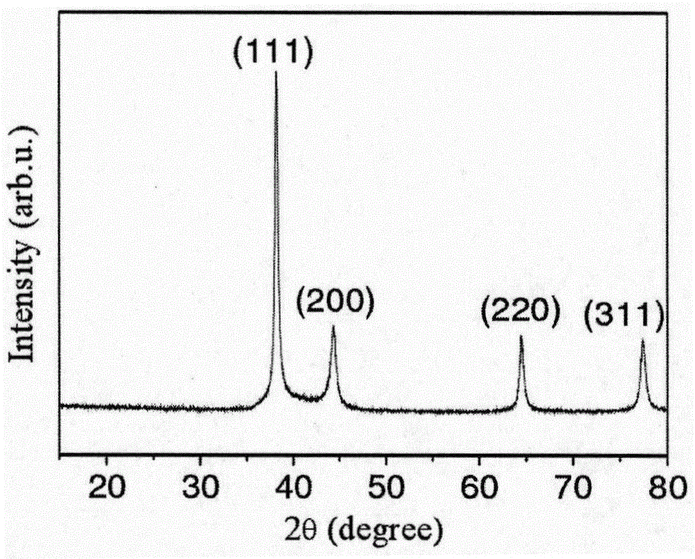 Preparation method and application of surface-enhanced-Raman-spectrum-sensitive conductive silver ink