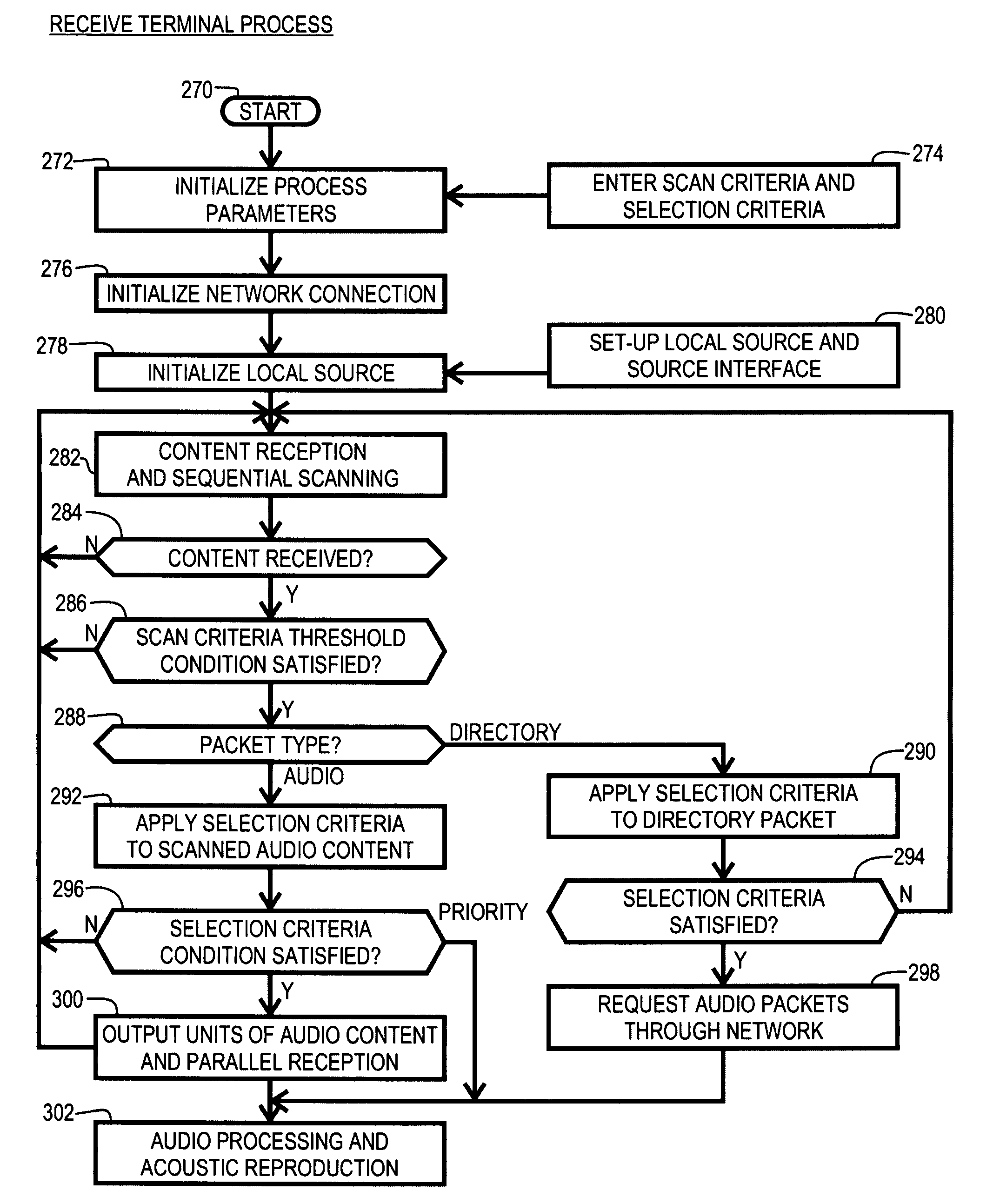 Network audio terminal and method