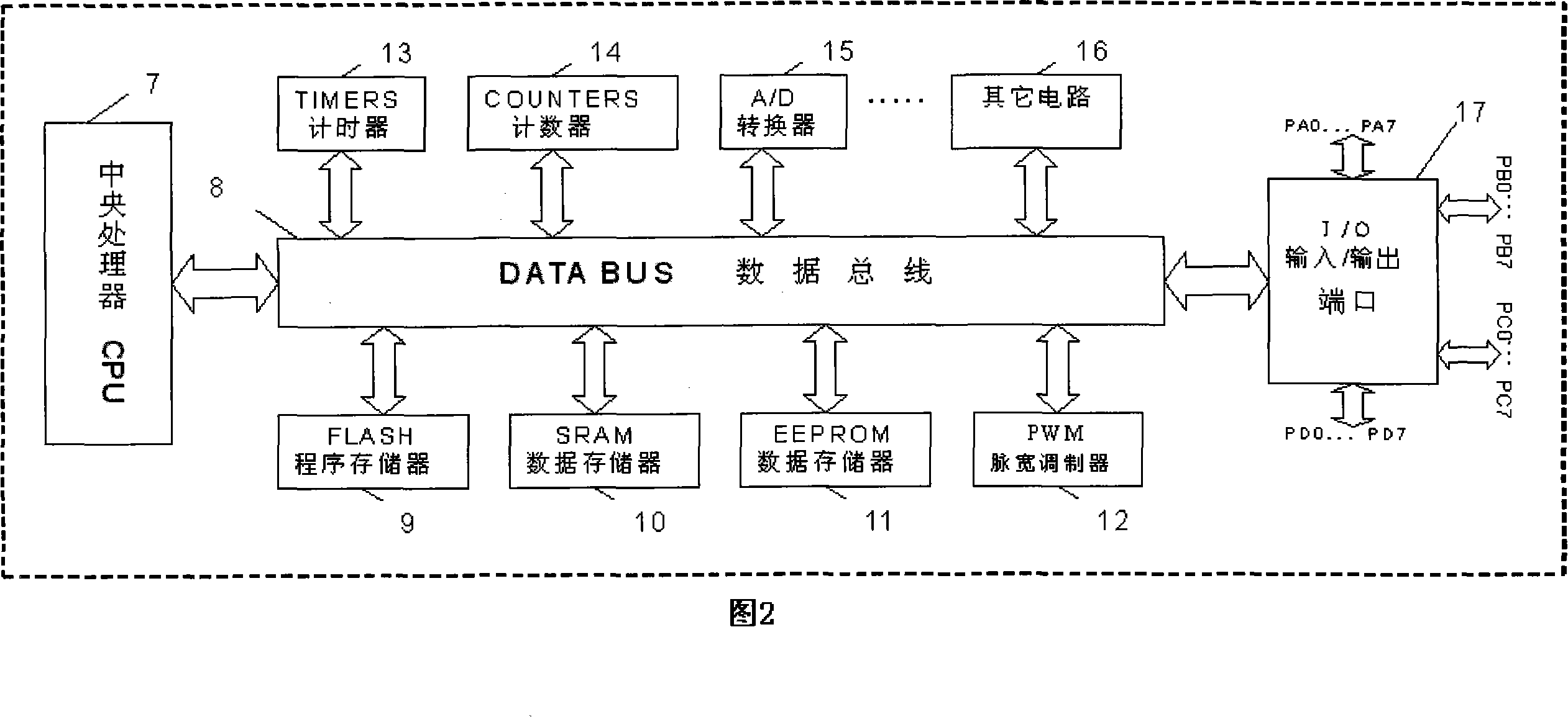 Alarming method for fatigue drive of car