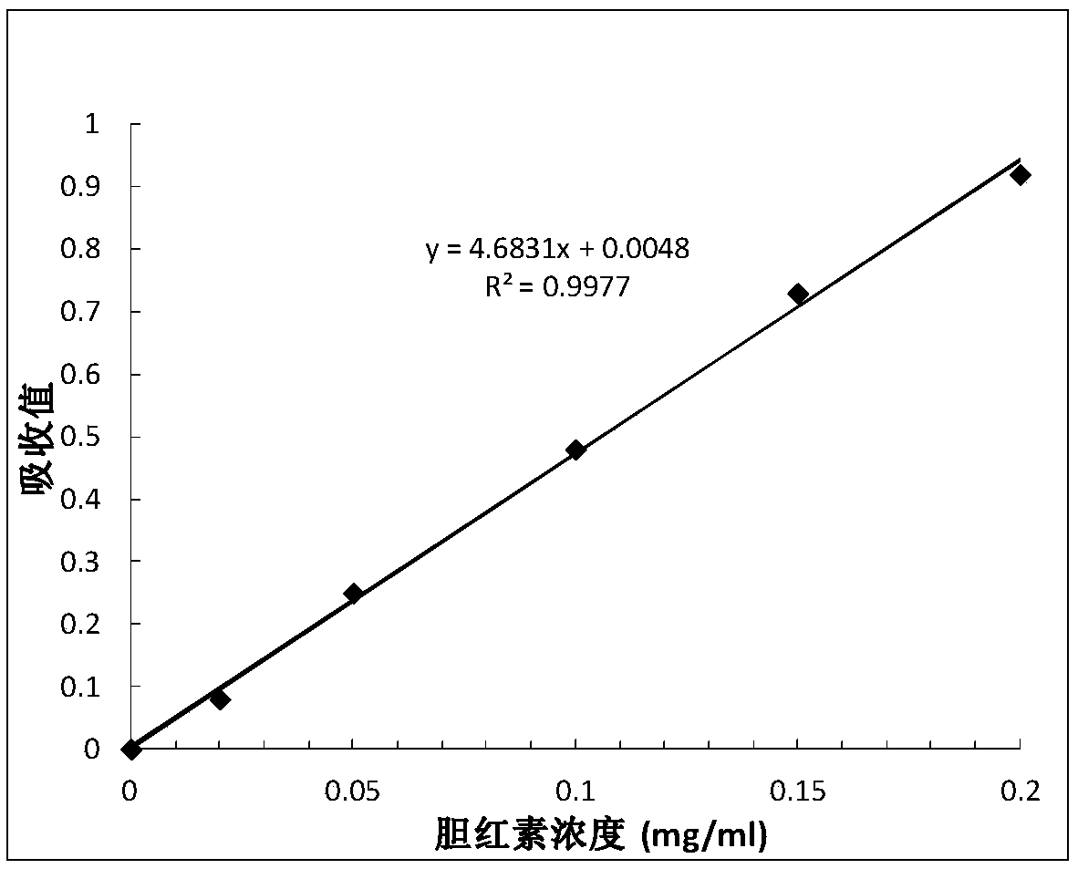 A kind of preparation method of hemoperfusion resin adsorbent for removing bilirubin