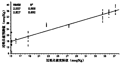 Nondestructive rapid detection method of quality index of shell agricultural products