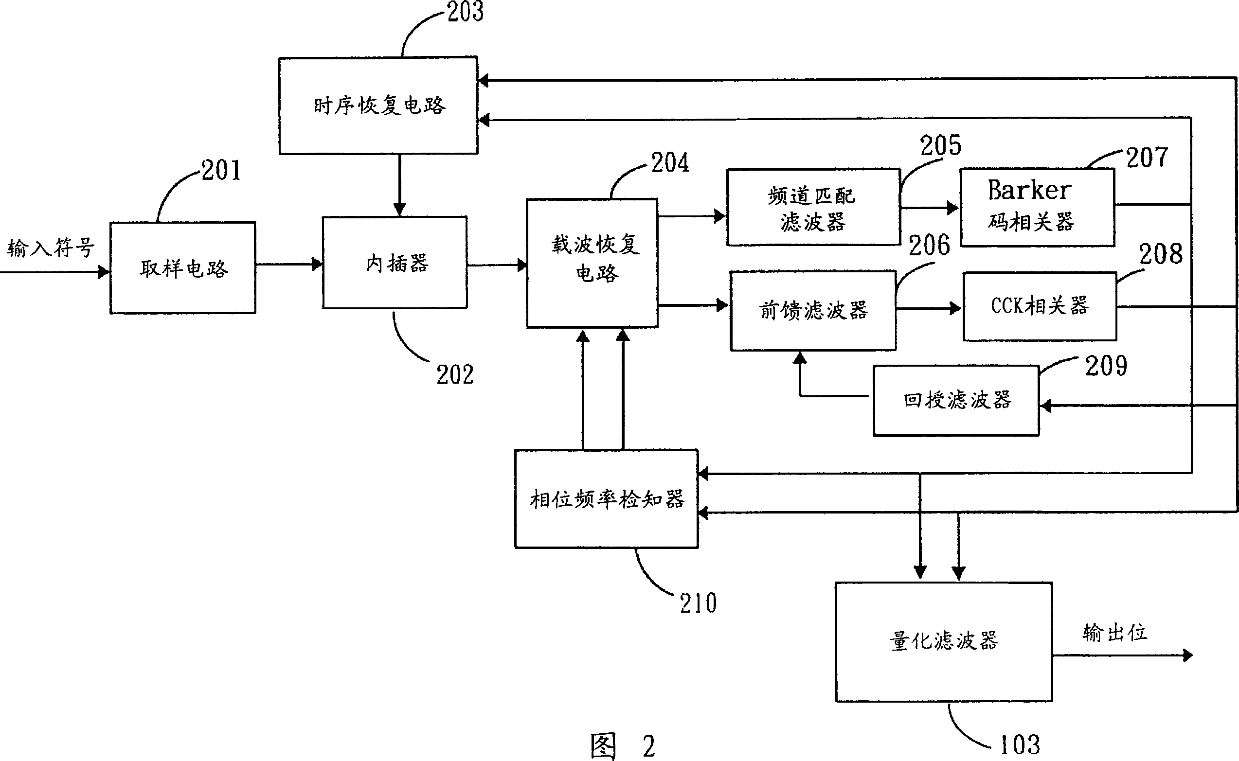Digital receiver of modulated signal capable of processing various kinds of data rate