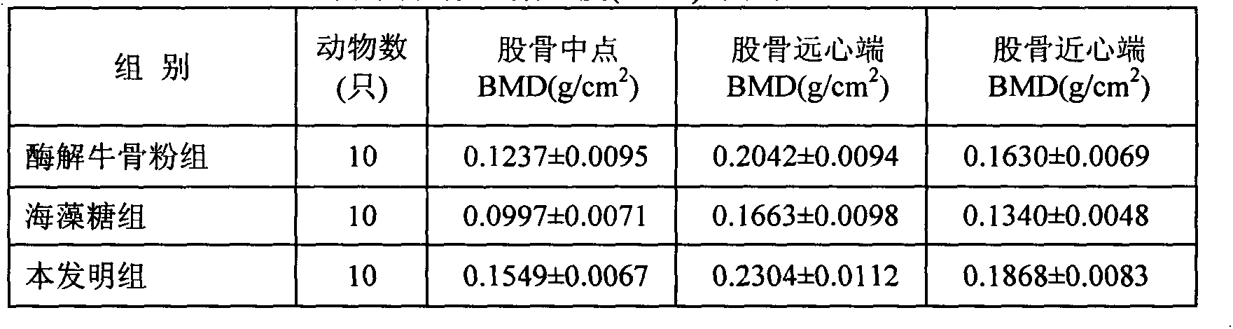 Composition for treating osteoporosis