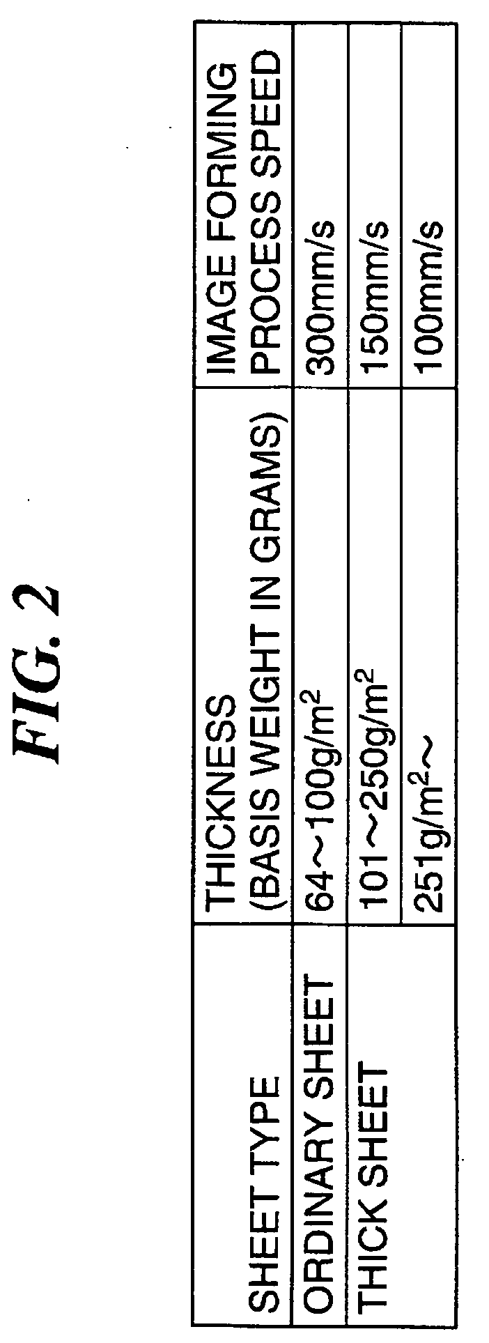 Image forming apparatus, post-processing apparatus, and image forming control method and program for implementing the method