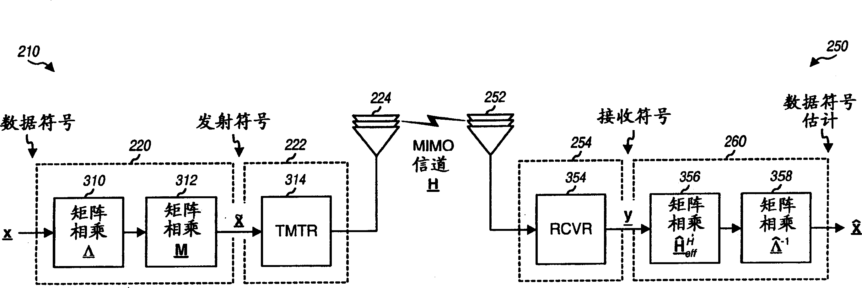 Transmission scheme for multi-carrier MIMO systems