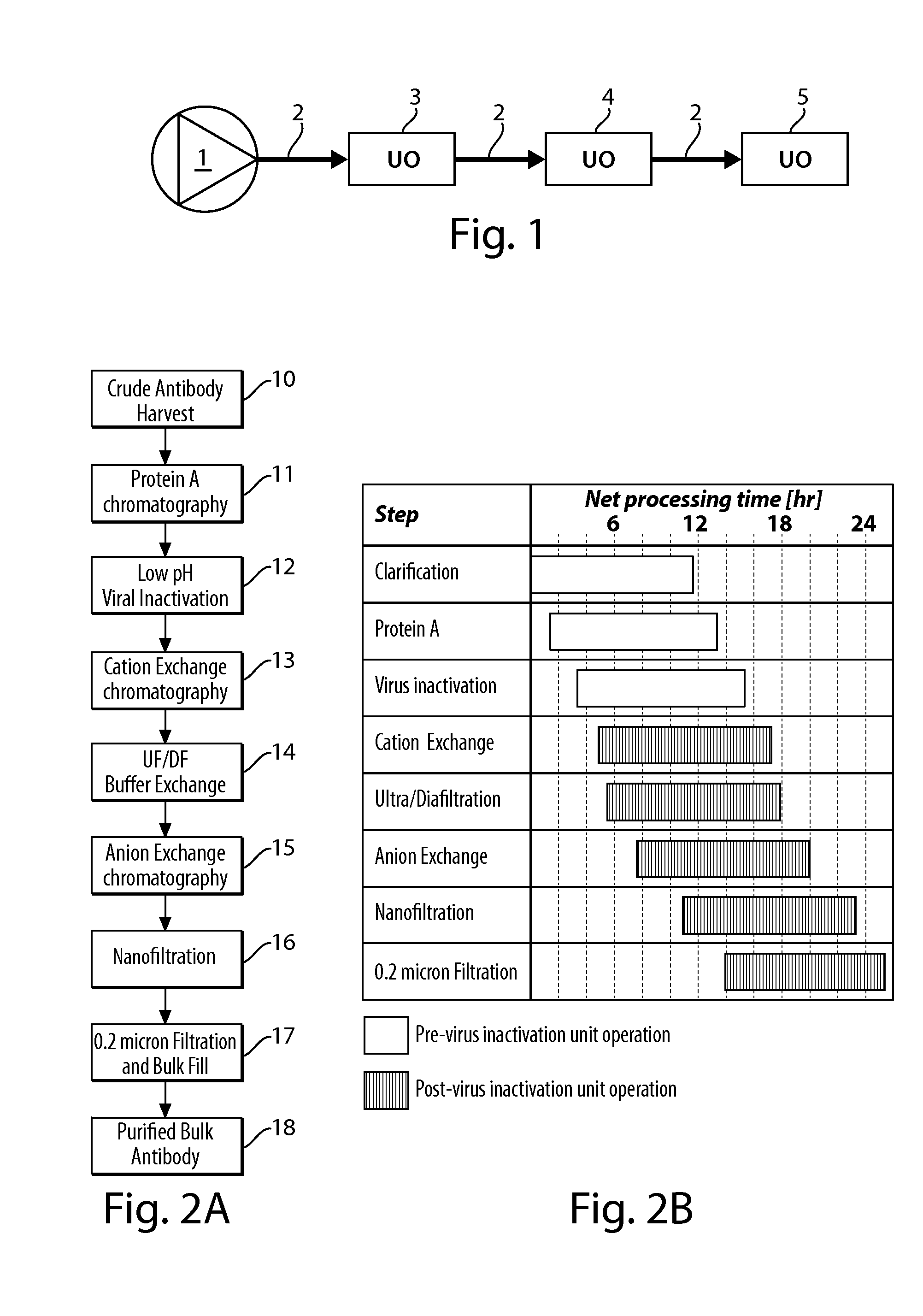 Continuous processing methods for biological products