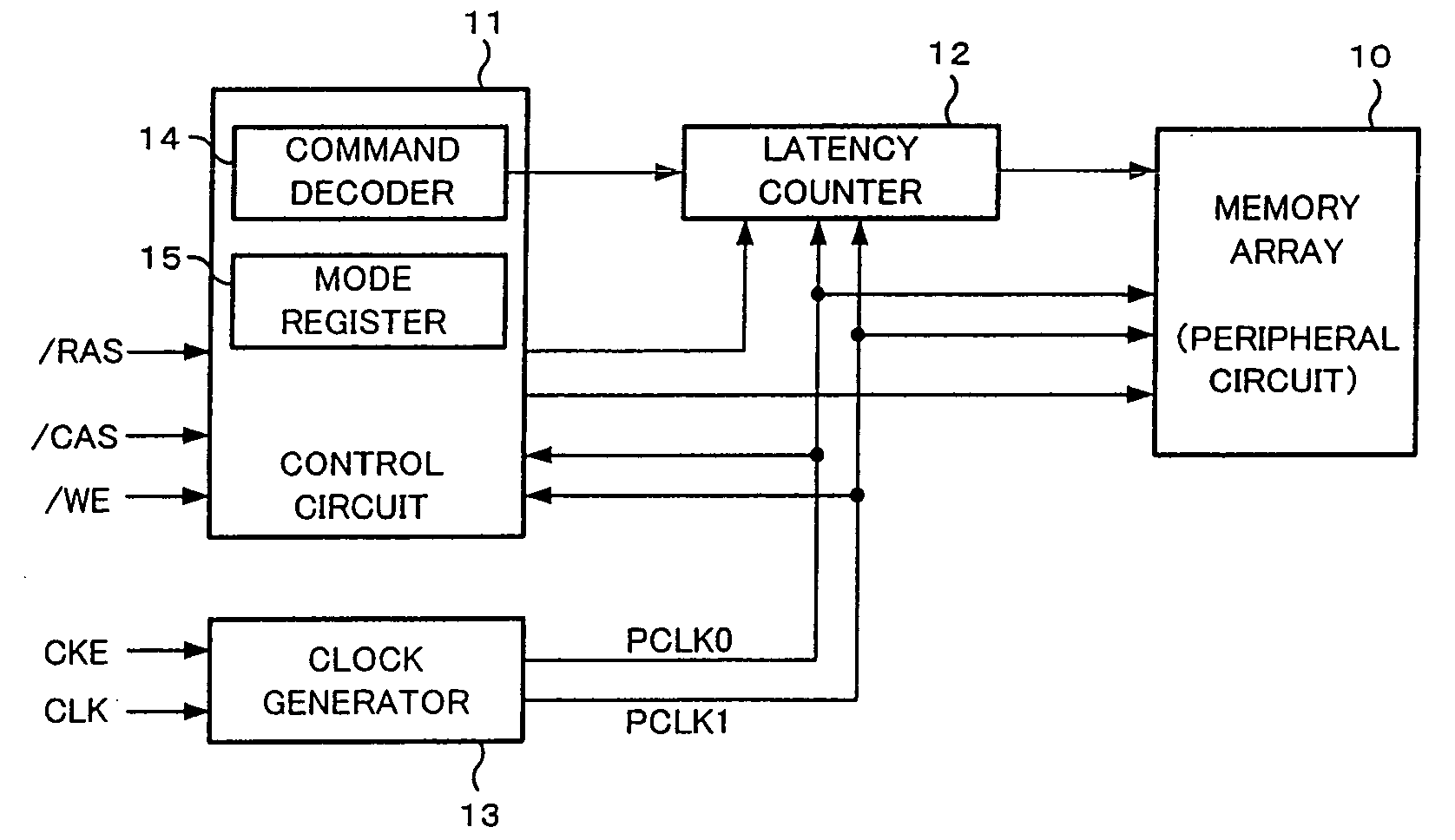Synchronous semiconductor memory device