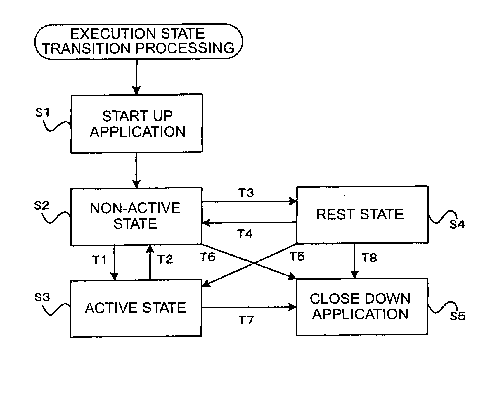 Mobile communication terminal, method for controlling execution state of application program, application program, and recording medium wherein application program has been recorded