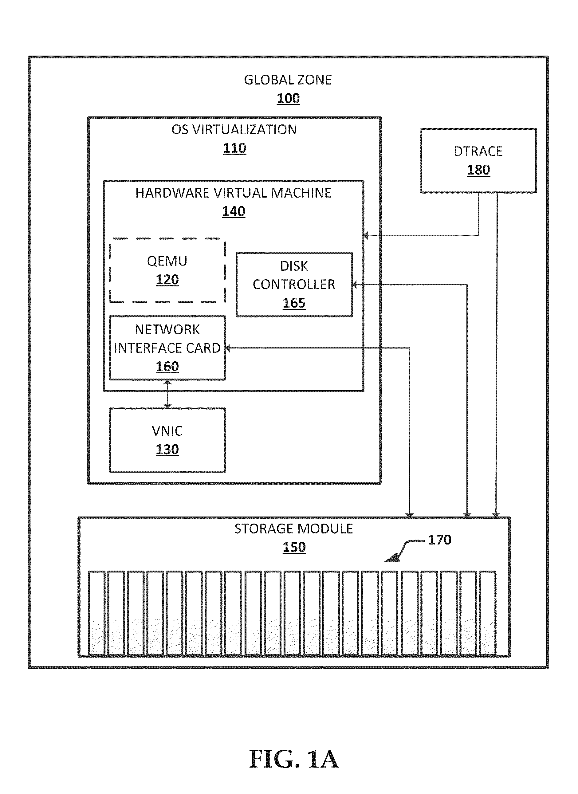 Systems and methods for double hulled virtualization operations