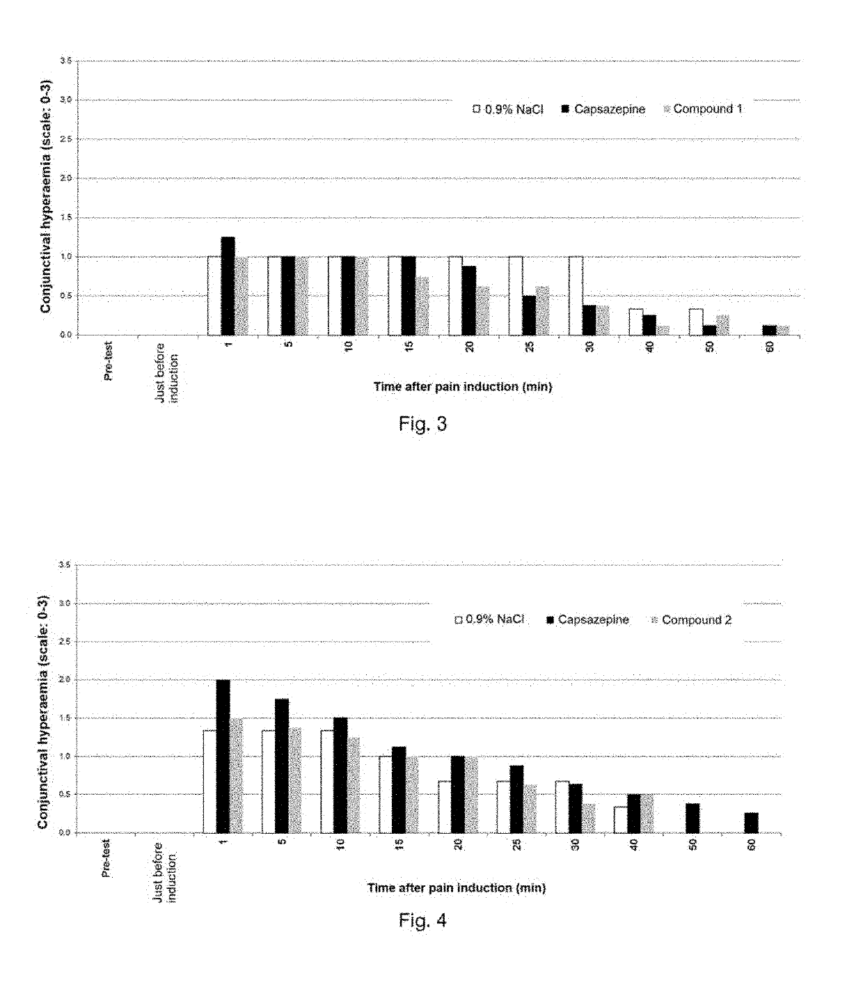 Methods of Treating Eye Pain With Aminophosphinic Derivatives