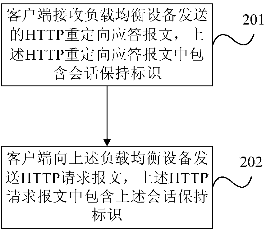 Conversation maintaining method and device