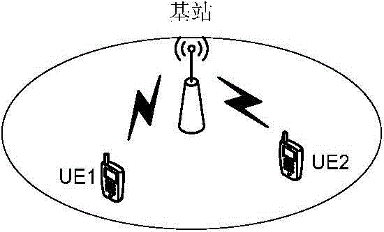 D2D communication synchronization channel transmission method, D2D communication synchronization channel transmission system, sender and receiver