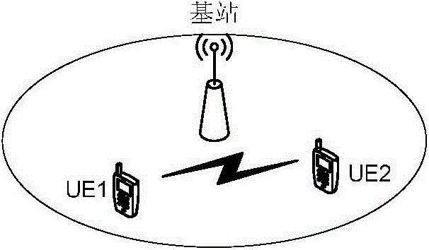 D2D communication synchronization channel transmission method, D2D communication synchronization channel transmission system, sender and receiver
