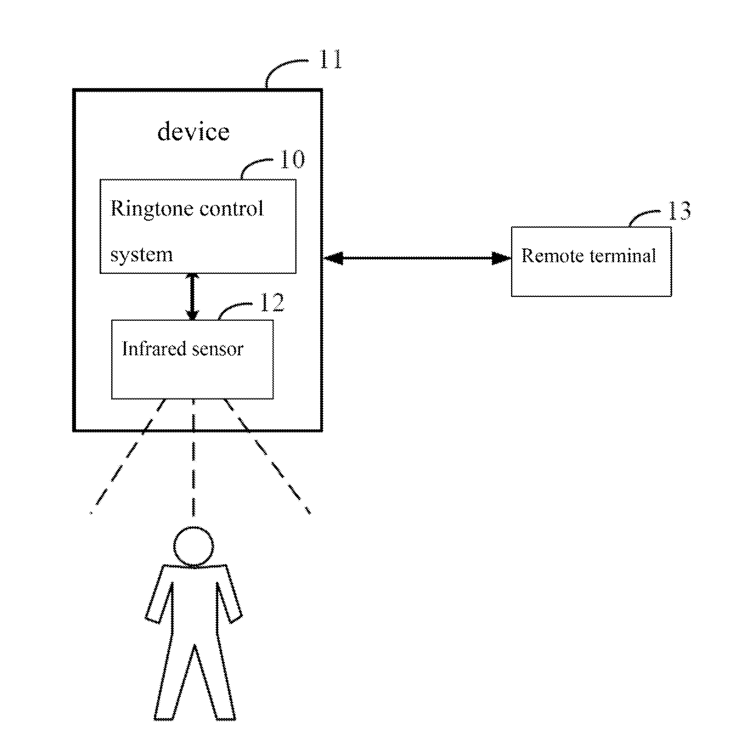 Electronic device and method for ringtone control