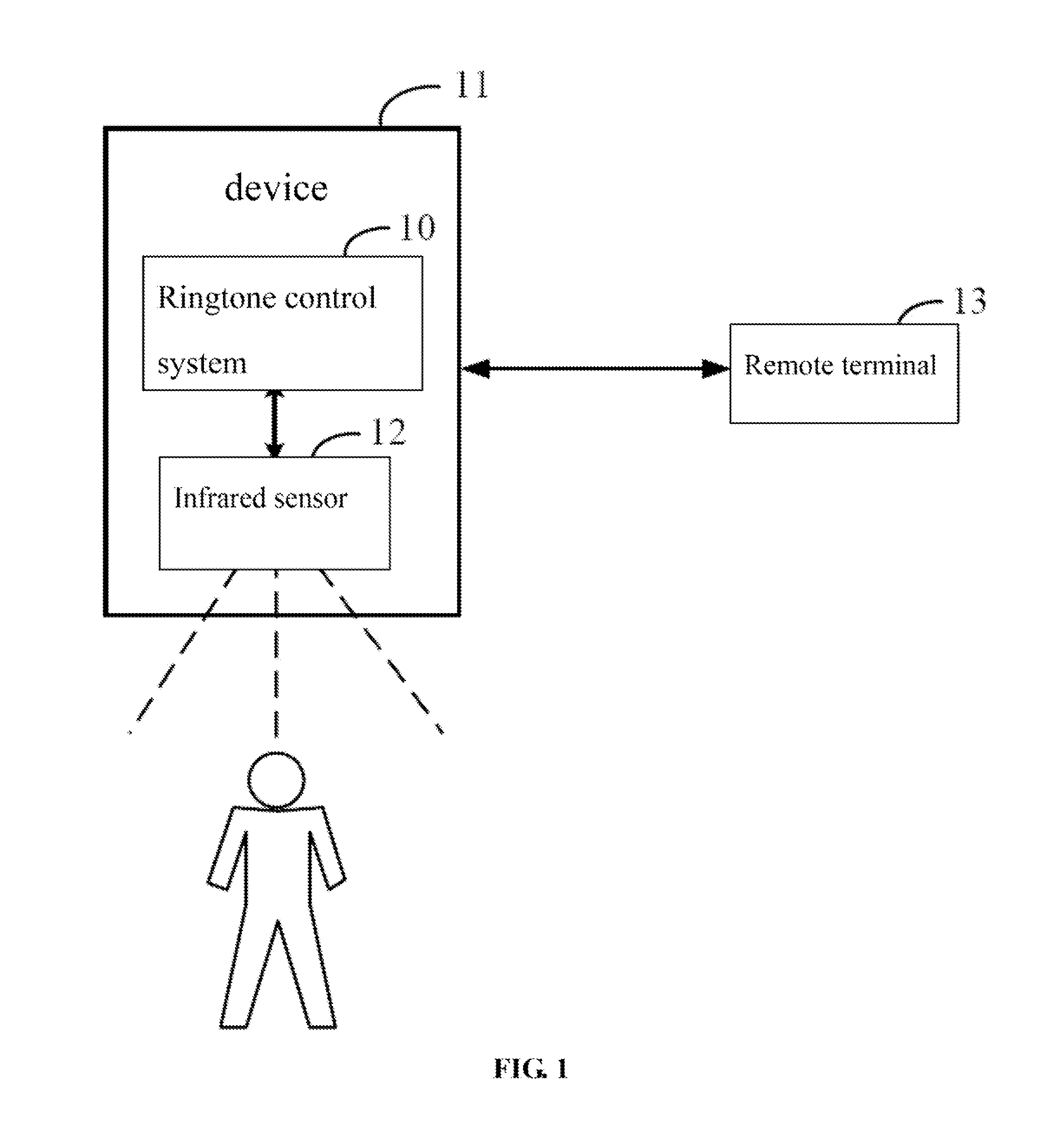 Electronic device and method for ringtone control