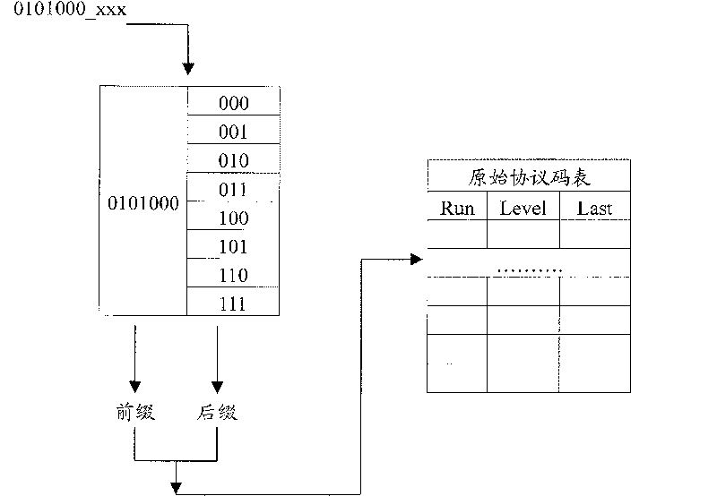 Variable length decoding method and its device