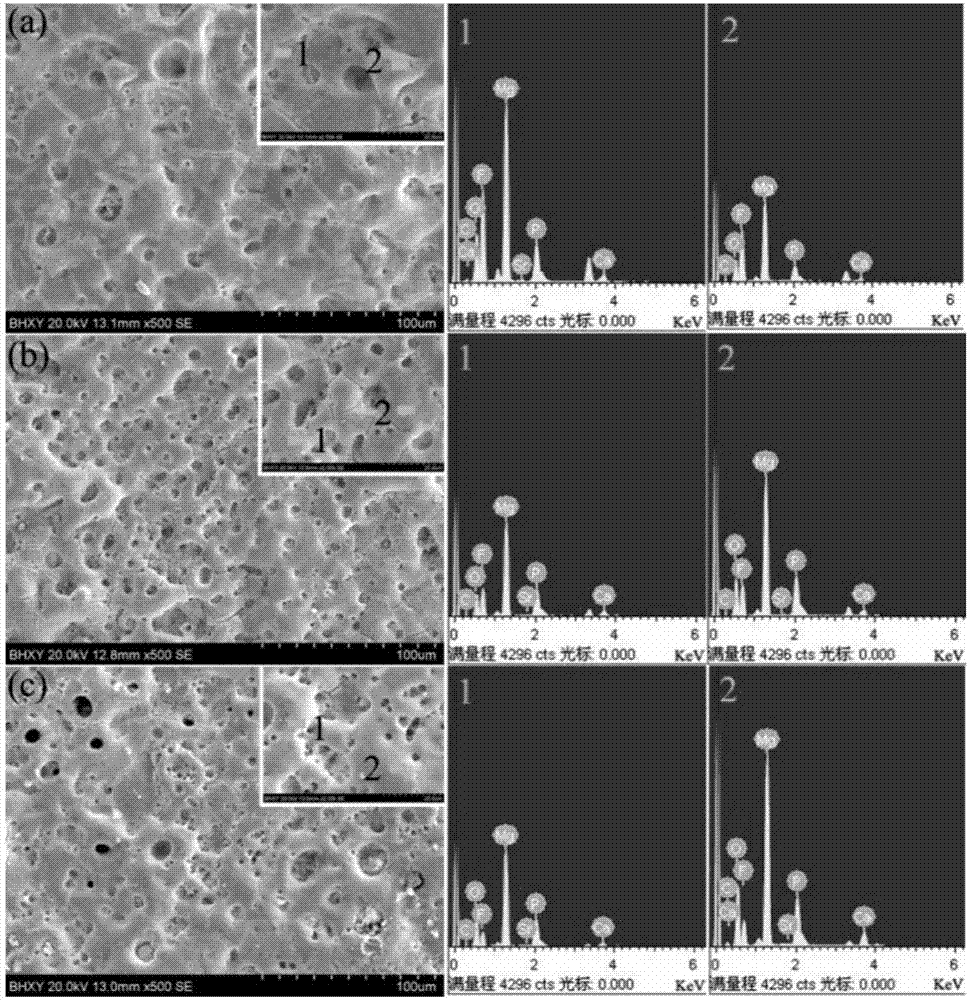 Micro-arc oxidation electrolyte with low calcium-phosphorus ratio