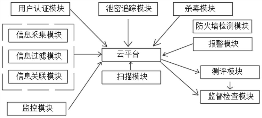 Network security management system