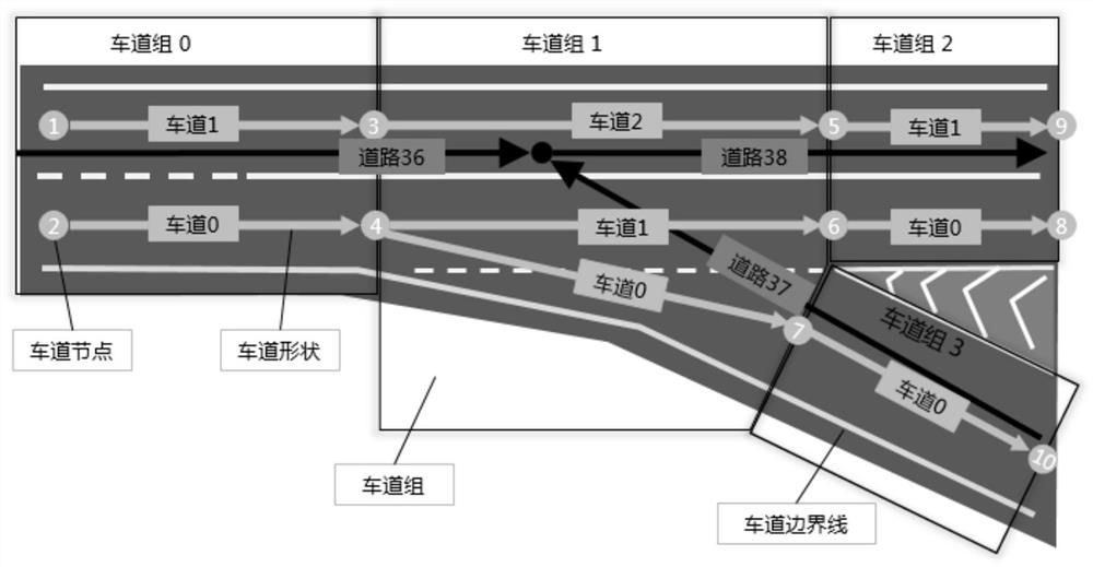 Method, system and memory for constructing horizontal topological relationship of high-precision map lanes