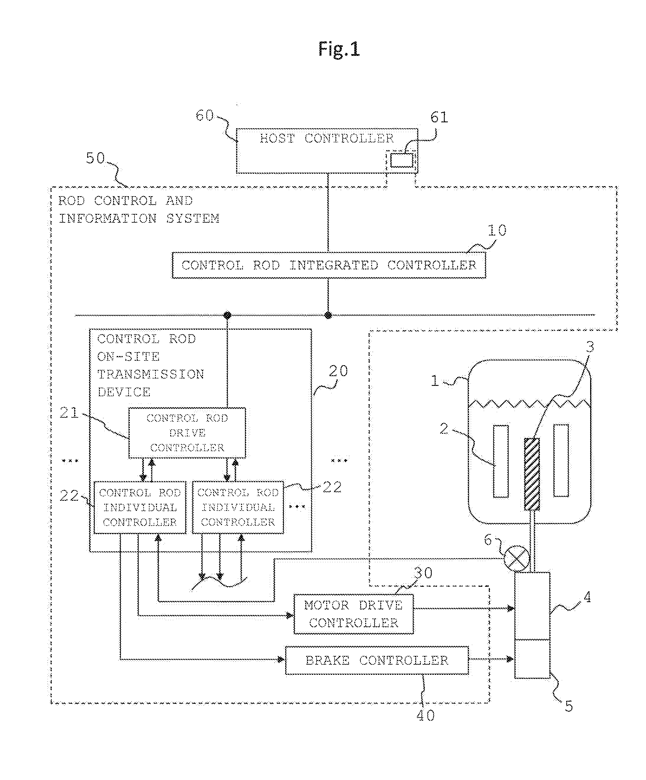 Rod Control and Information System, Control Rod Individual Controller, and Test Method for Rod Control and Information System