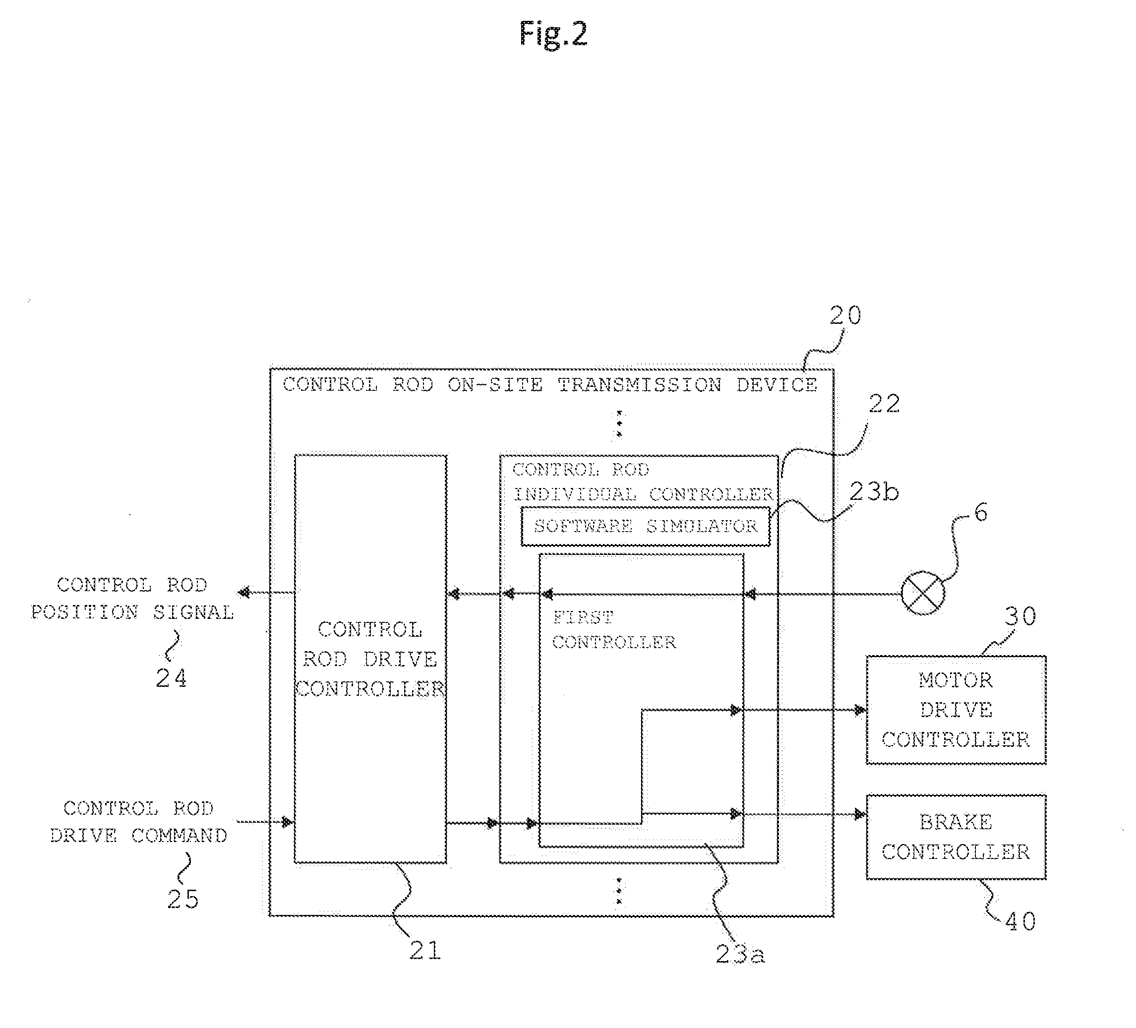 Rod Control and Information System, Control Rod Individual Controller, and Test Method for Rod Control and Information System