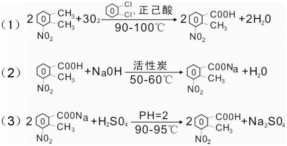 New 2-methyl-3-nitrobenzoic acid preparation method