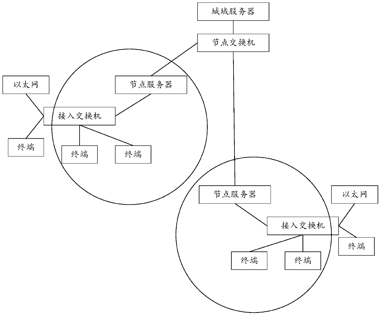 A data processing method and system