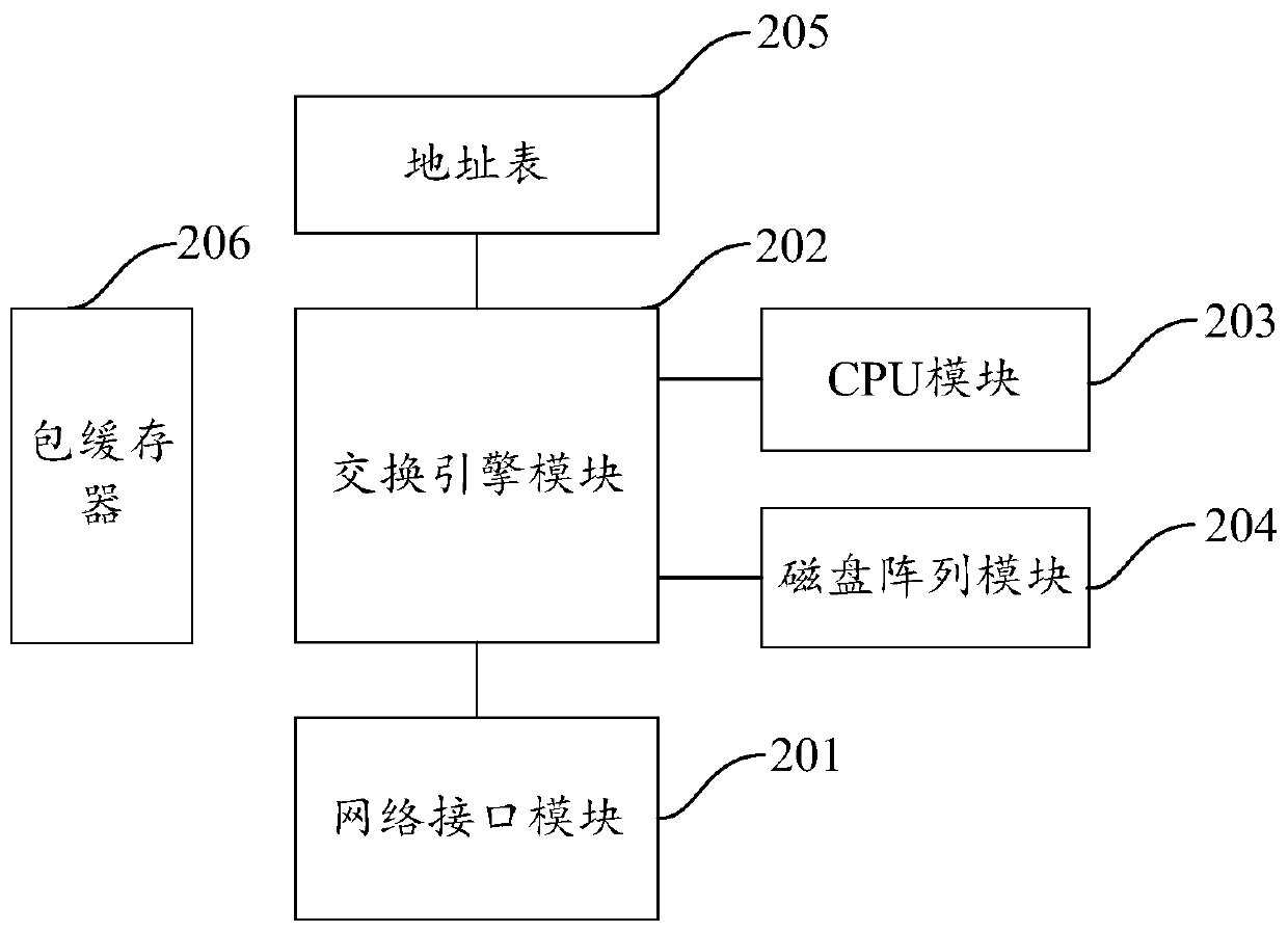 A data processing method and system