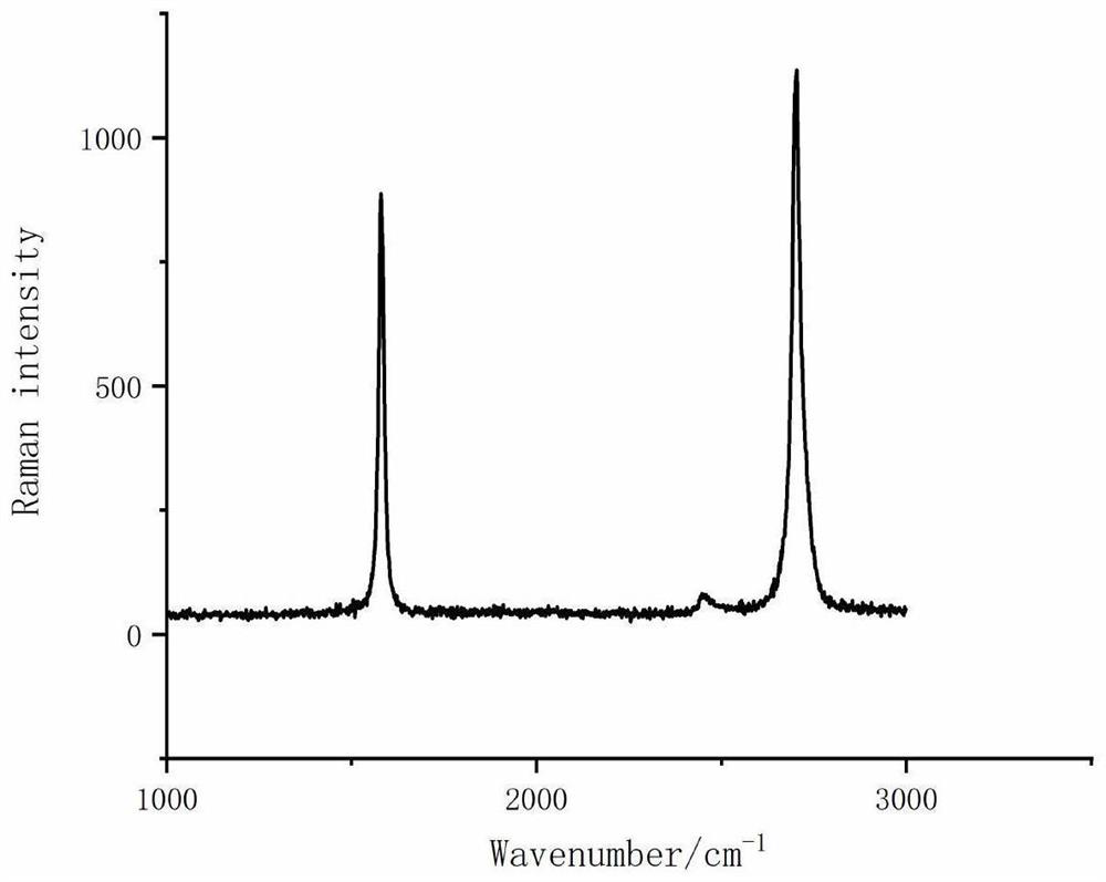 Three-dimensional graphene-shape memory polymer composite material and preparation method thereof