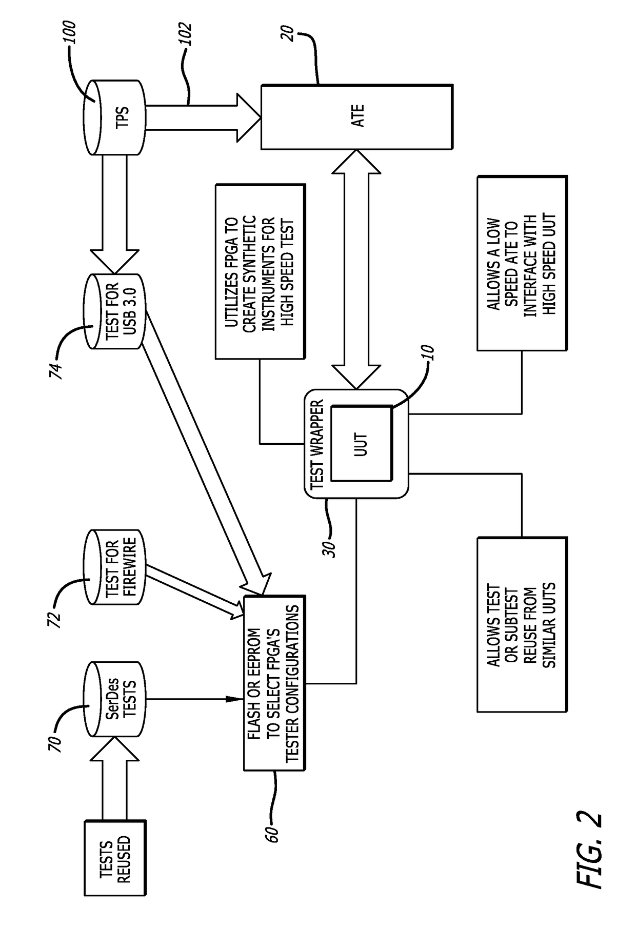 Systems and methods for dynamically reconfiguring automatic test equipment