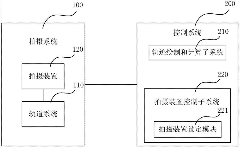 System and method and control system of three-dimensional stop motion animation production