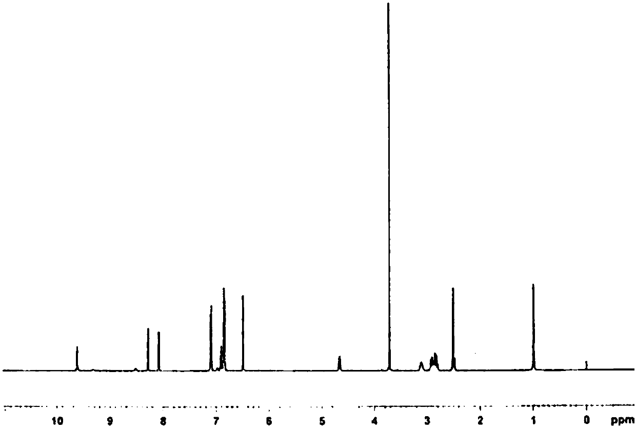 Formoterol, pharmaceutically acceptable salt thereof and preparation method of intermediate