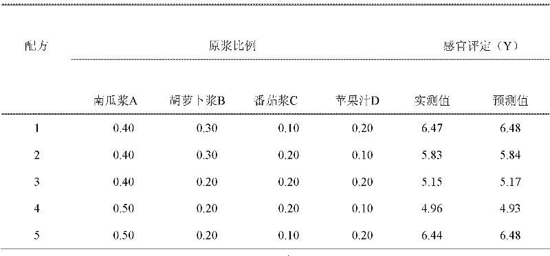 Composite pumpkin pulp beverage and production method thereof