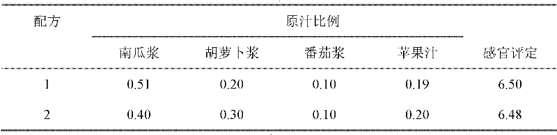 Composite pumpkin pulp beverage and production method thereof