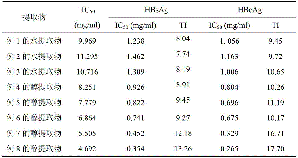 Application of viola diffusa in preparation of medicine for treating viral hepatitis