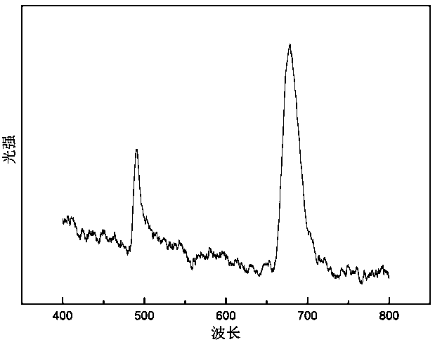 A kind of ER, YB co-doped Al2O3/AG double-layer up-conversion luminescent film and its preparation method