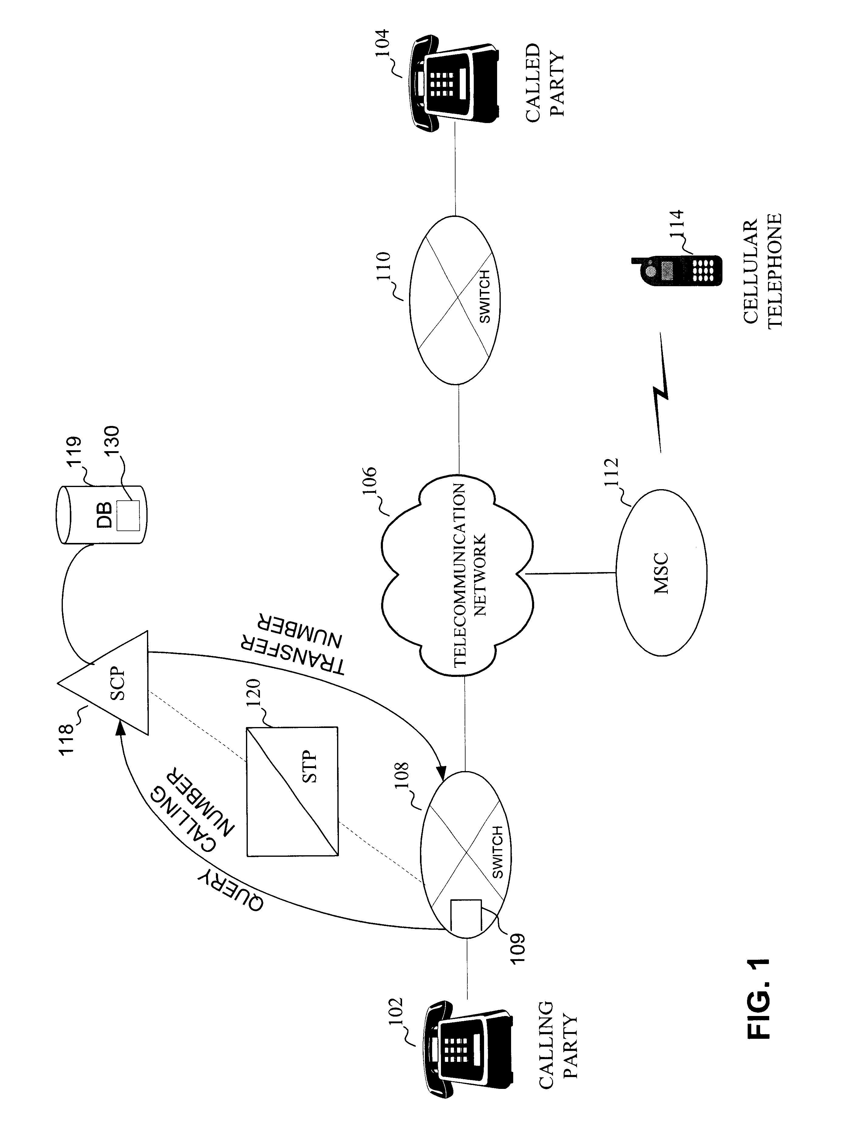System and method for efficient telephone call transfer