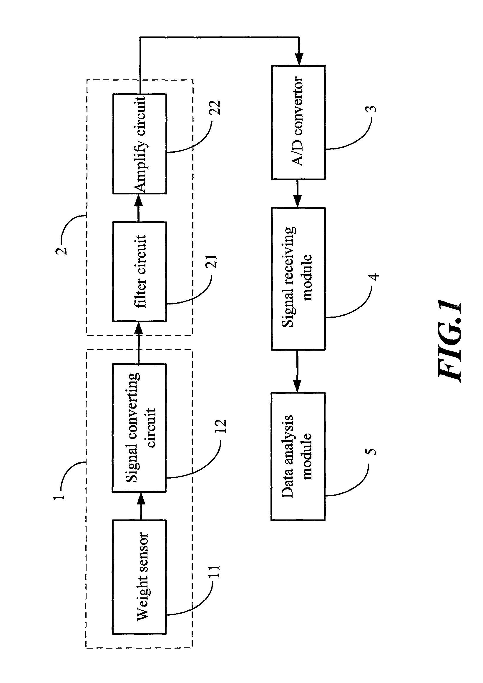 System for measuring body balance signals and a method for analyzing the same