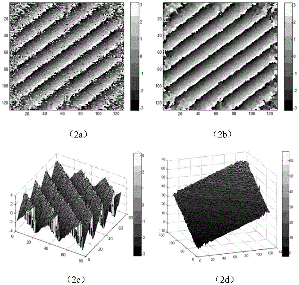 Phase Correlation Subpixel Matching Method Based on Maximum Kernel Density Estimation
