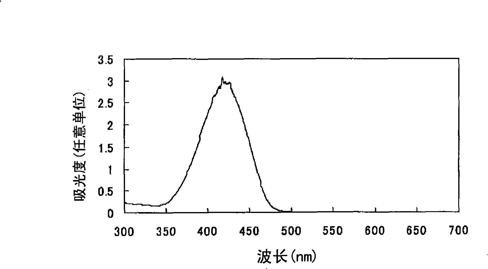 Azo compound or salts thereof