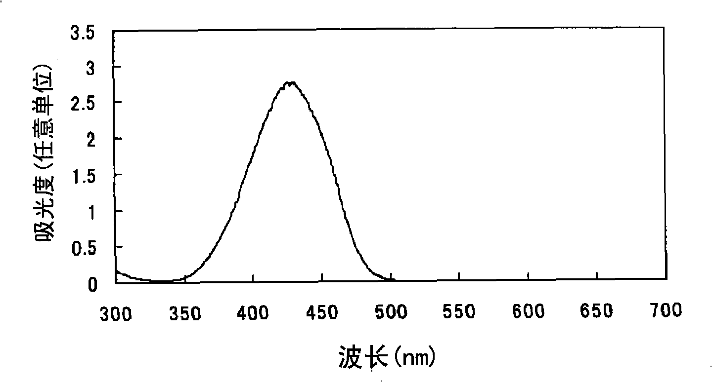 Azo compound or salts thereof